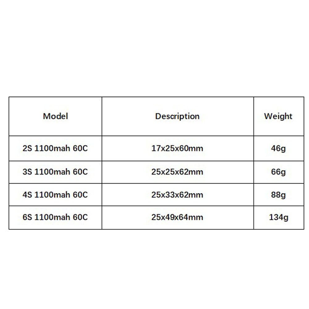 GNB 1100mAh 2S 3S 4S 6S 60C/12 - Drone Lipo Battery のレビューと価格